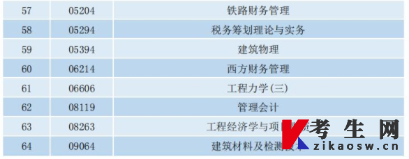 贵州省高等教育自学考试可携带不带存储功能计算器课程一览表