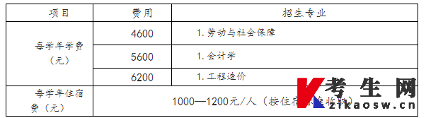 2023年重庆科技学院专升本学费、住宿费标准