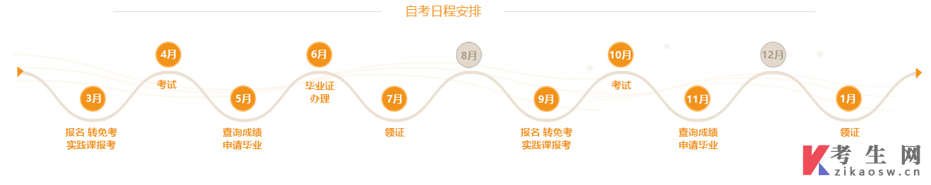 河南科技大学自考日程安排