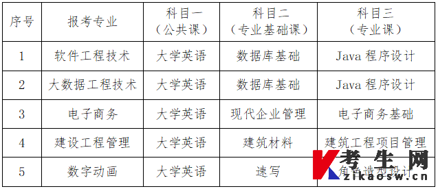 2023年湖南软件职业技术大学专升本各专业具体考试科目