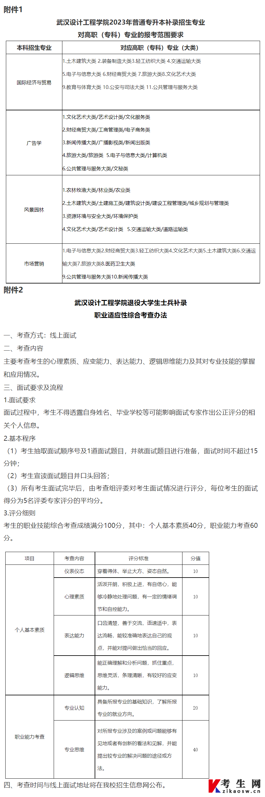 2023年武汉设计工程学院普通专升本补录公告附件