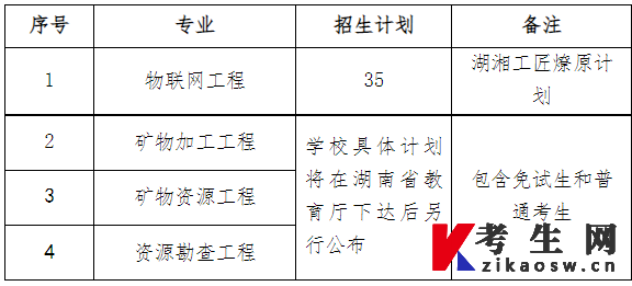 2023年南华大学专升本招生计划