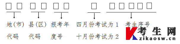 图示：2023年10月黑龙江自考准考证号格式
