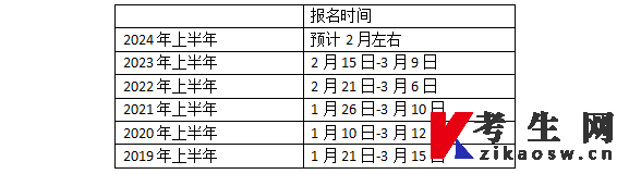2024-2019年上半年黑龙江自考报名时间