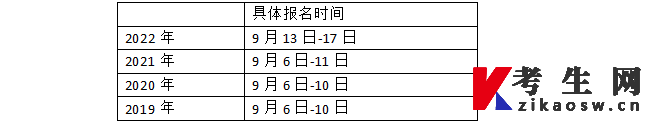 2023年贵州成人高考报名时间