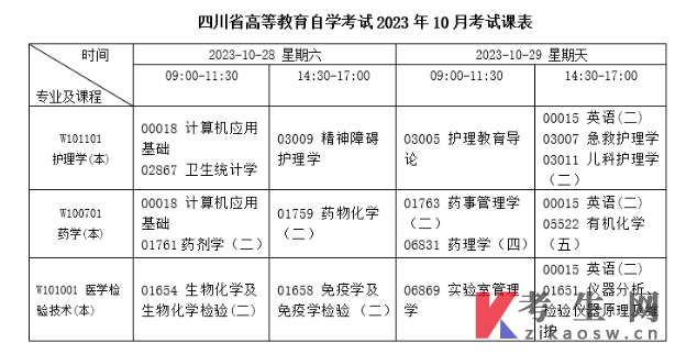四川护理职业学院关于2023年10月自考统考报考相关事宜通知