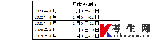 2019年4月-2023年4月江西自考报名时间