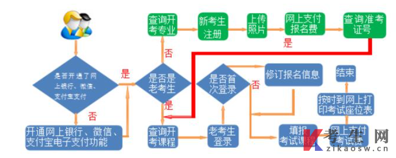 2024年4月甘肃公安管理学(2024年启用)本科专业自考报名流程