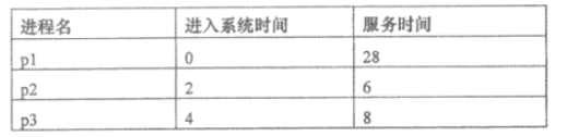 2018年4月自学考试02323操作系统概论历年考试试题及参考答案