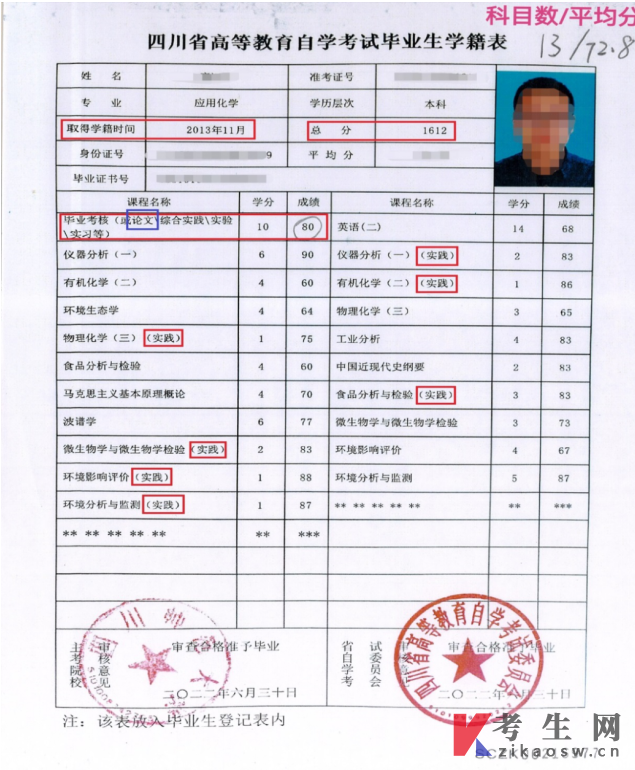 四川师范大学自考生申报成人学士学位纸质材料整理要求