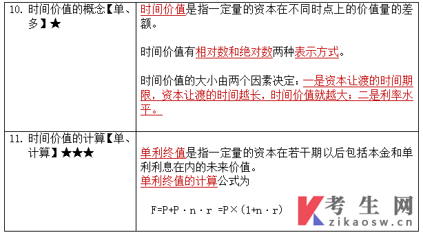 自考考前押题00067财务管理学复习资料(2)