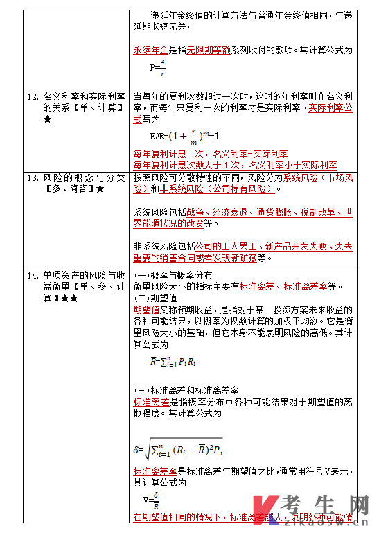 自考考前押题00067财务管理学复习资料(2)
