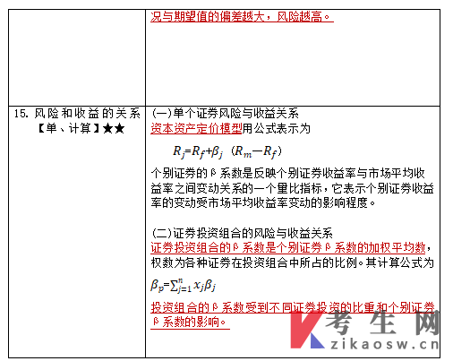 自考考前押题00067财务管理学复习资料(2)