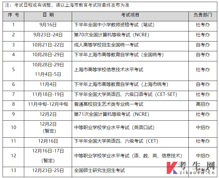 2023年下半年上海市教育考试院各类考试信息一览表