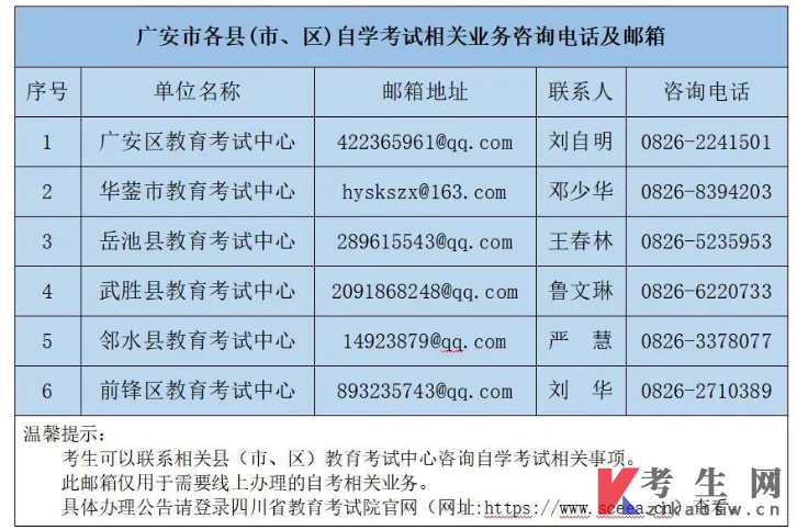 2023年下半年广安市各县(市、区)线上办理自考业务邮箱、电话