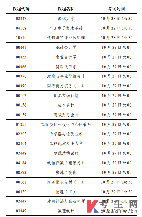 2023年下半年上海市高等教育自学考试可用计算器课程清单
