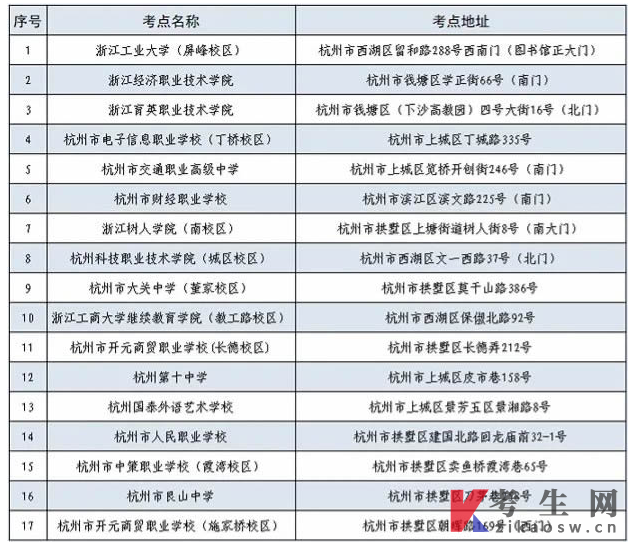 浙江杭州市区直辖考点2023年10月自学考试考生须知