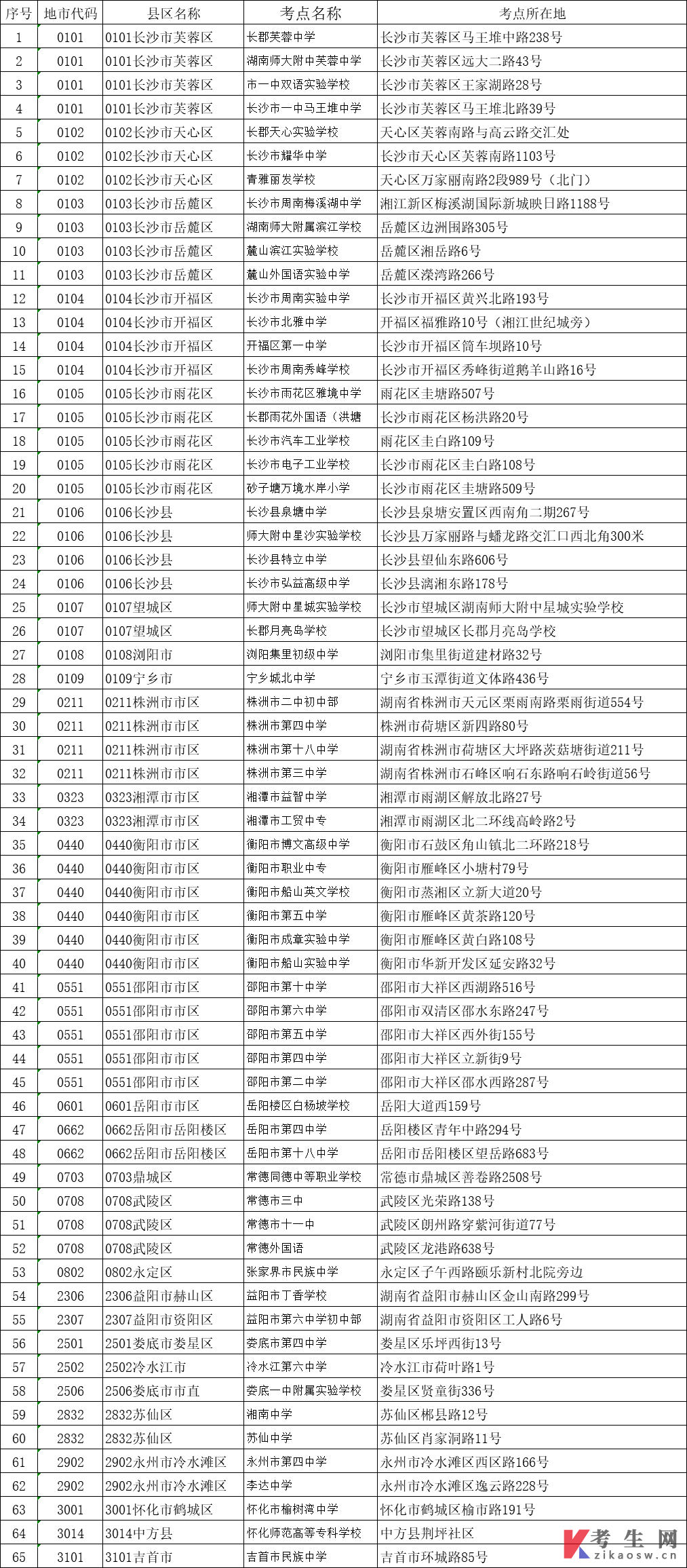 2023年10月湖南省高等教育自学考试考点地址一览表