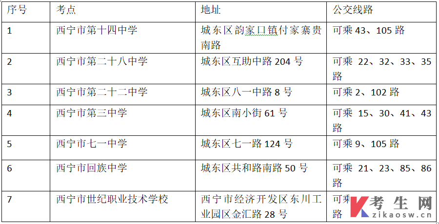 青海西宁考区2023年下半年高等教育自学考试温馨提示