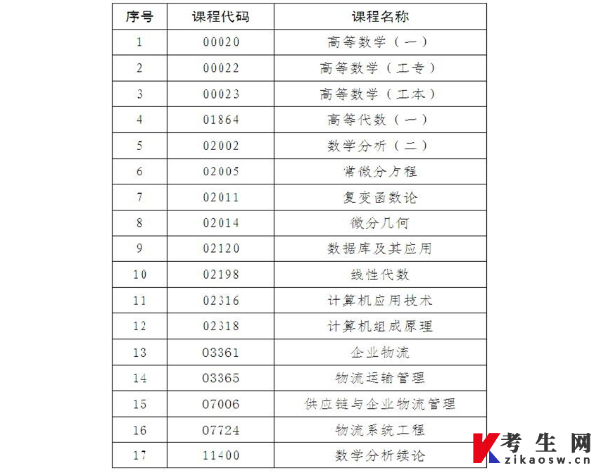 广东中山2023年10月高等教育自学考试考前温馨提示
