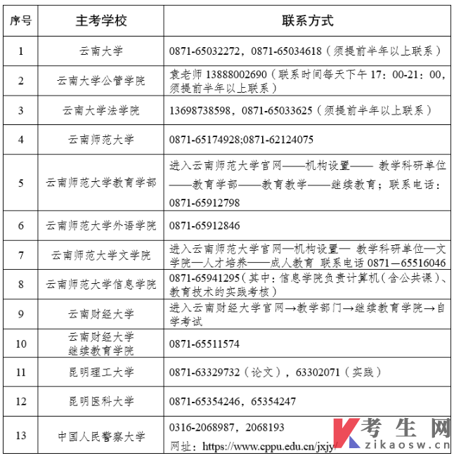 2023年下半年云南省高等教育自学考试毕业申请办证须知