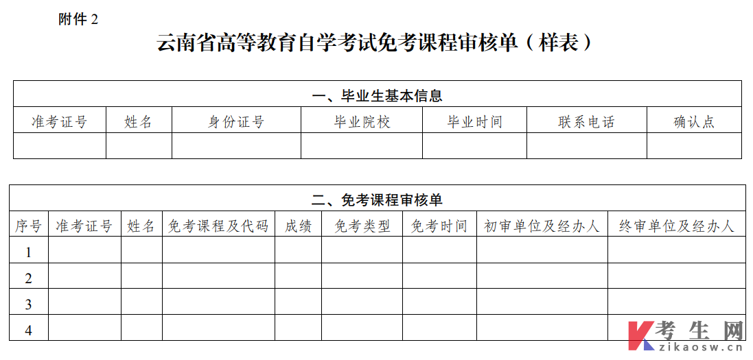 云南省高等教育自学考试免考课程审核单（样表）
