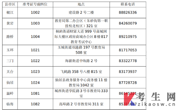 浙江台州关于2023年下半年自学考试免考申办的公告