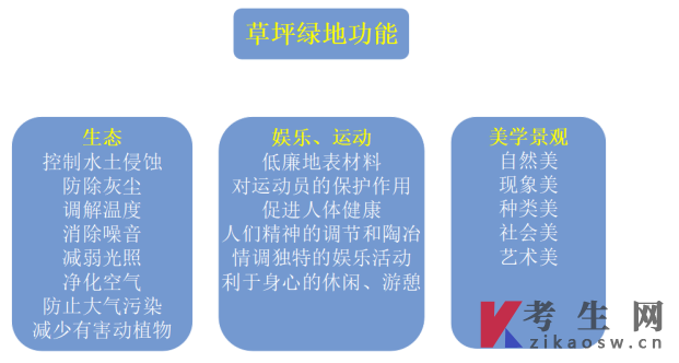 06508草坪管理自考重点：草坪概念