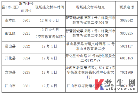 浙江衢州市关于2023年下半年自学考试免考办理的通知