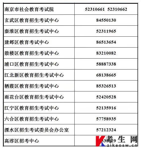 江苏南京市2024年1月高等教育自学考试报名通告