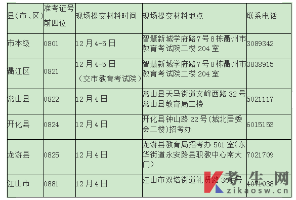 衢州关于2023年下半年自学考试免考办理的通知