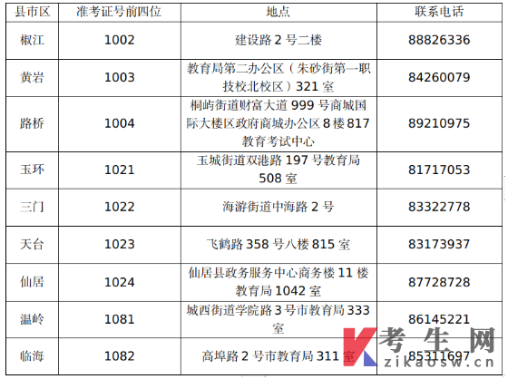 台州关于2023年下半年高等教育自学考试免考申办的公告