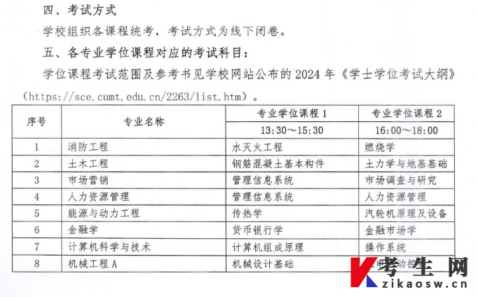 中国矿业大学2024年本科毕业生学士学位课程统考报名的通知
