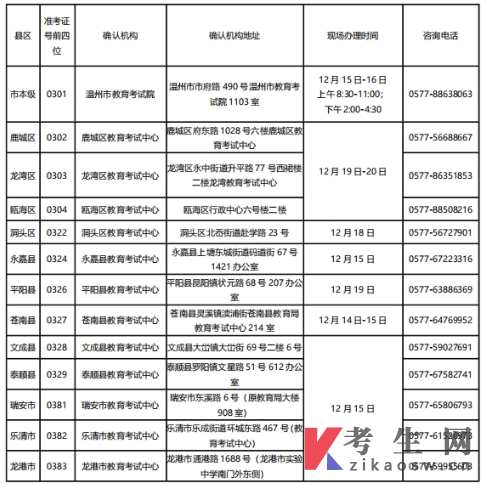 浙江温州市2023年下半年高等教育自学考试毕业申请通告