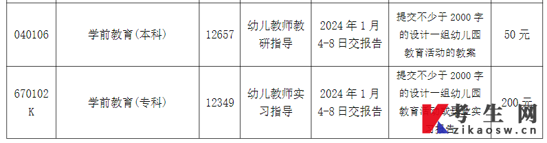 江西师范大学2024年上半年自学考试实践报考及本科论文申报的通知