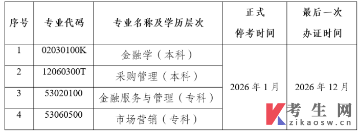 关于停考云南省高等教育自学考试金融学等四个专业的公告