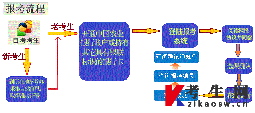 2023年4月黑龙江网上自考报名流程1