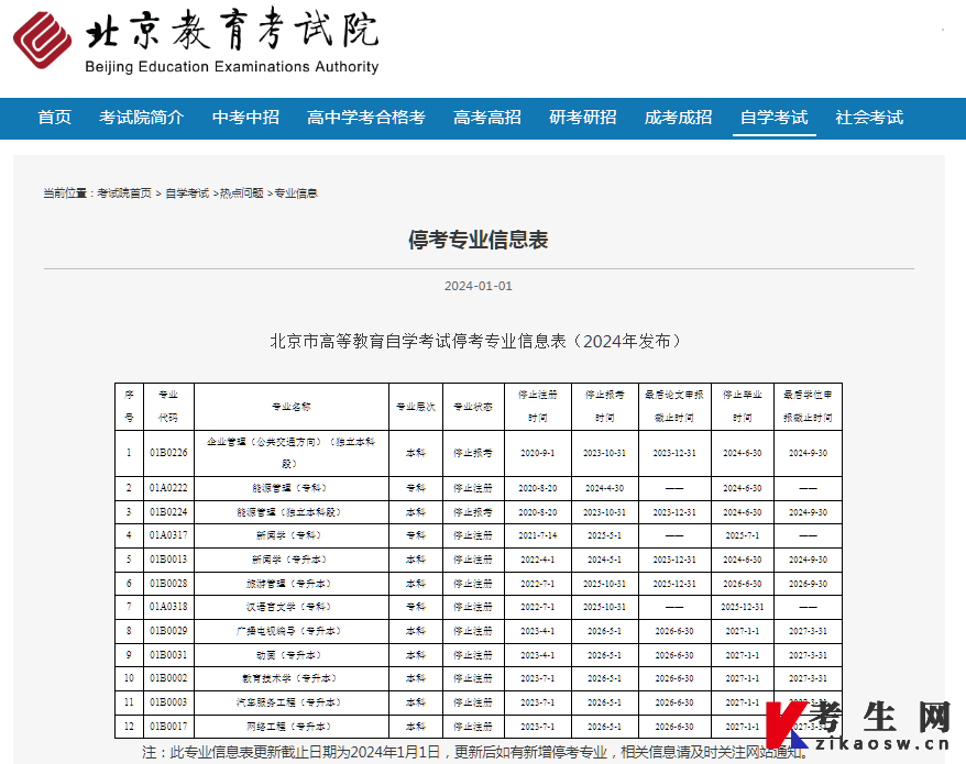 北京市高等教育自学考试停考专业信息表(2024年发布)