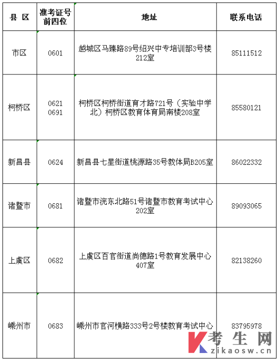 2024年4月浙江绍兴市高等教育自学考试报名公告
