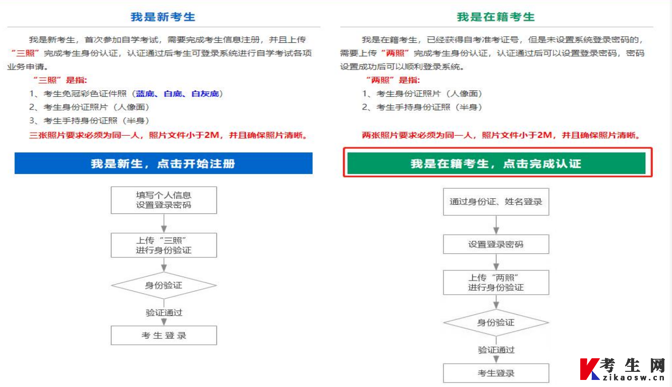 2024年山西高等教育自学考试省内转考流程(图解)