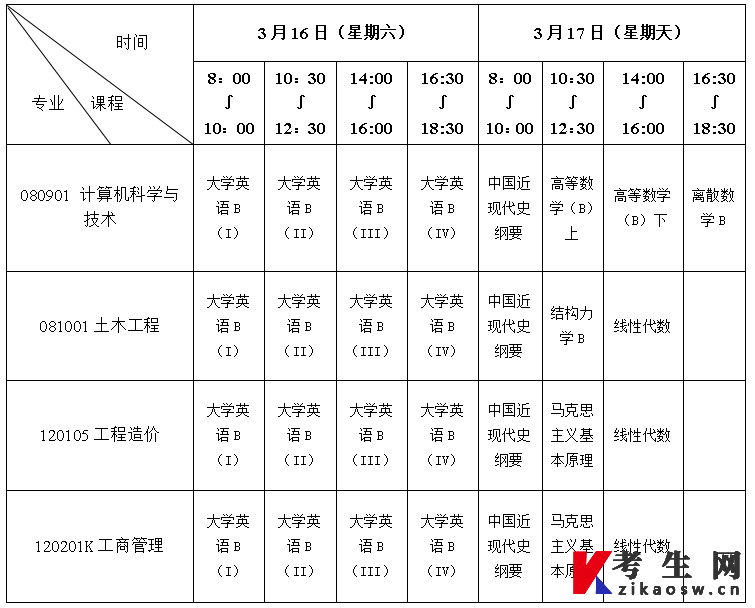 重庆交通大学2024年上半年自考学分认定考试安排的通知