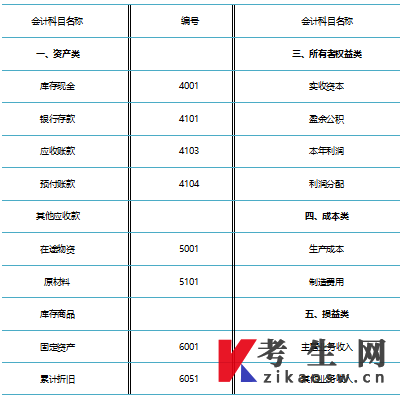 00041基础会计学自考资料:会计科目与账户