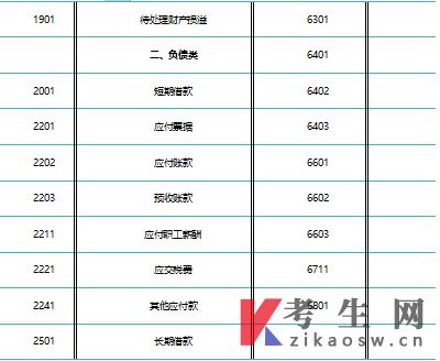 00041基础会计学自考资料:会计科目与账户