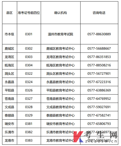 浙江温州2023年下半年自学考试毕业证书领取通知
