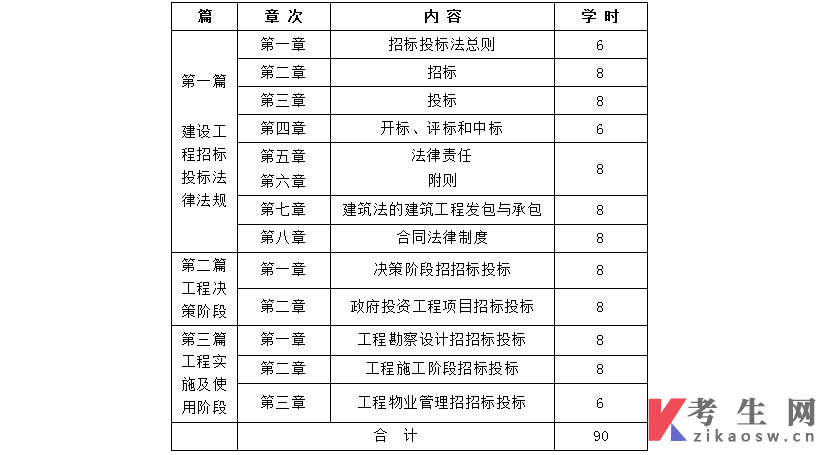 天津自考09414工程招标投标法规课程考试大纲