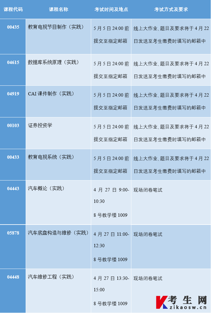北京理工大学2024年上半年高等教育自学考试非笔试及实践类课程考试安排