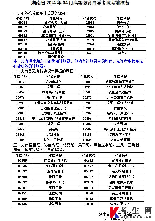 湖南省2024年4月高等教育自学考试考前准备