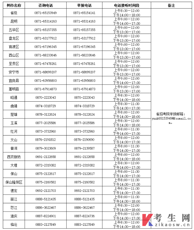 2024年上半年云南自考和教师资格认定课程考试咨询及举报电话(4月8—14日)