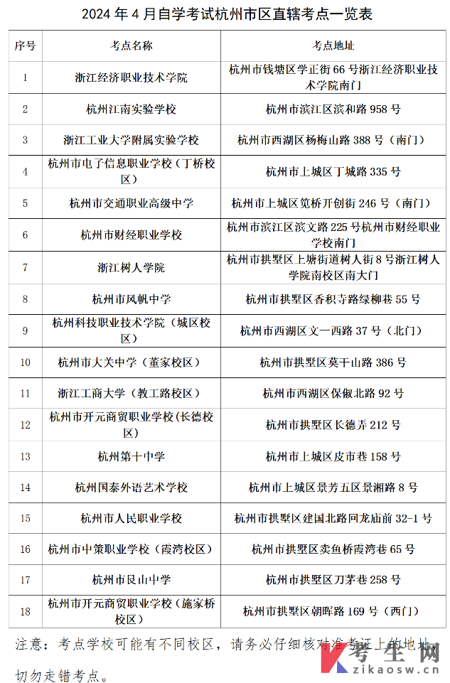 2024年4月自考杭州市区直辖考点考生赴考提醒