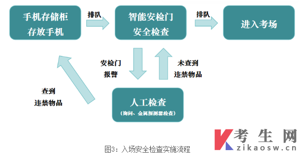 自学考试2024年全国统考(24.1次) 电子科技大学考点考试公告